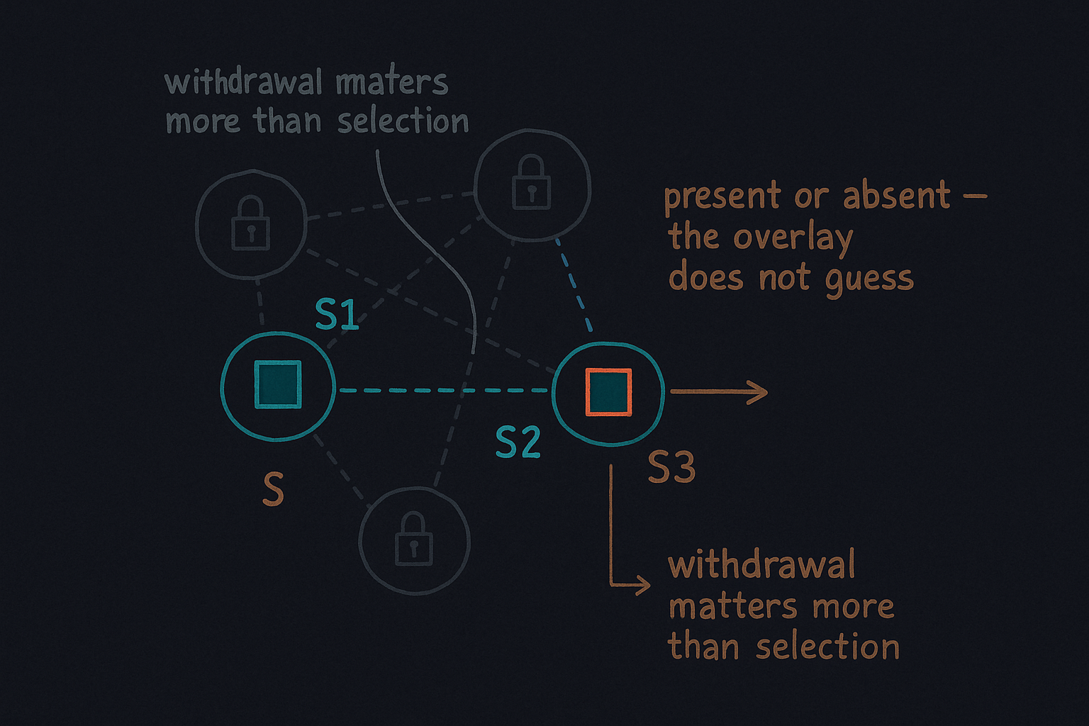 Section 5 — Advertising Service Truth